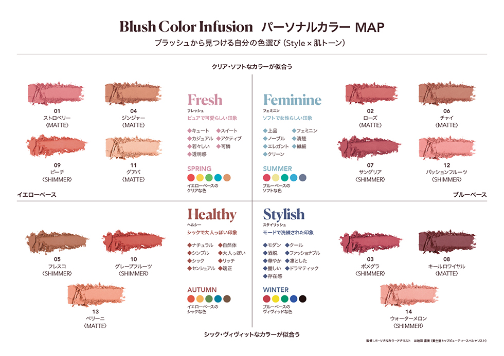 BLUSH COLOR INFUSION パーソナルカラー MAP