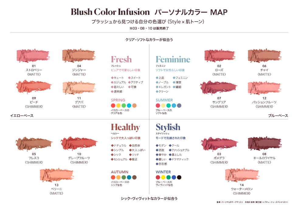 BLUSH COLOR INFUSION パーソナルカラー MAP